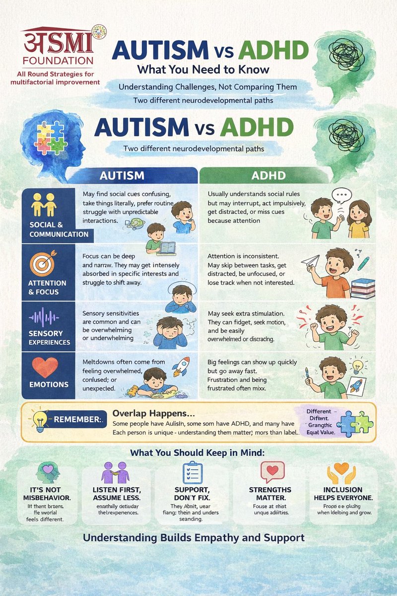 ASMI FOUNDATION (@AsmiFoundation) / Posts / X