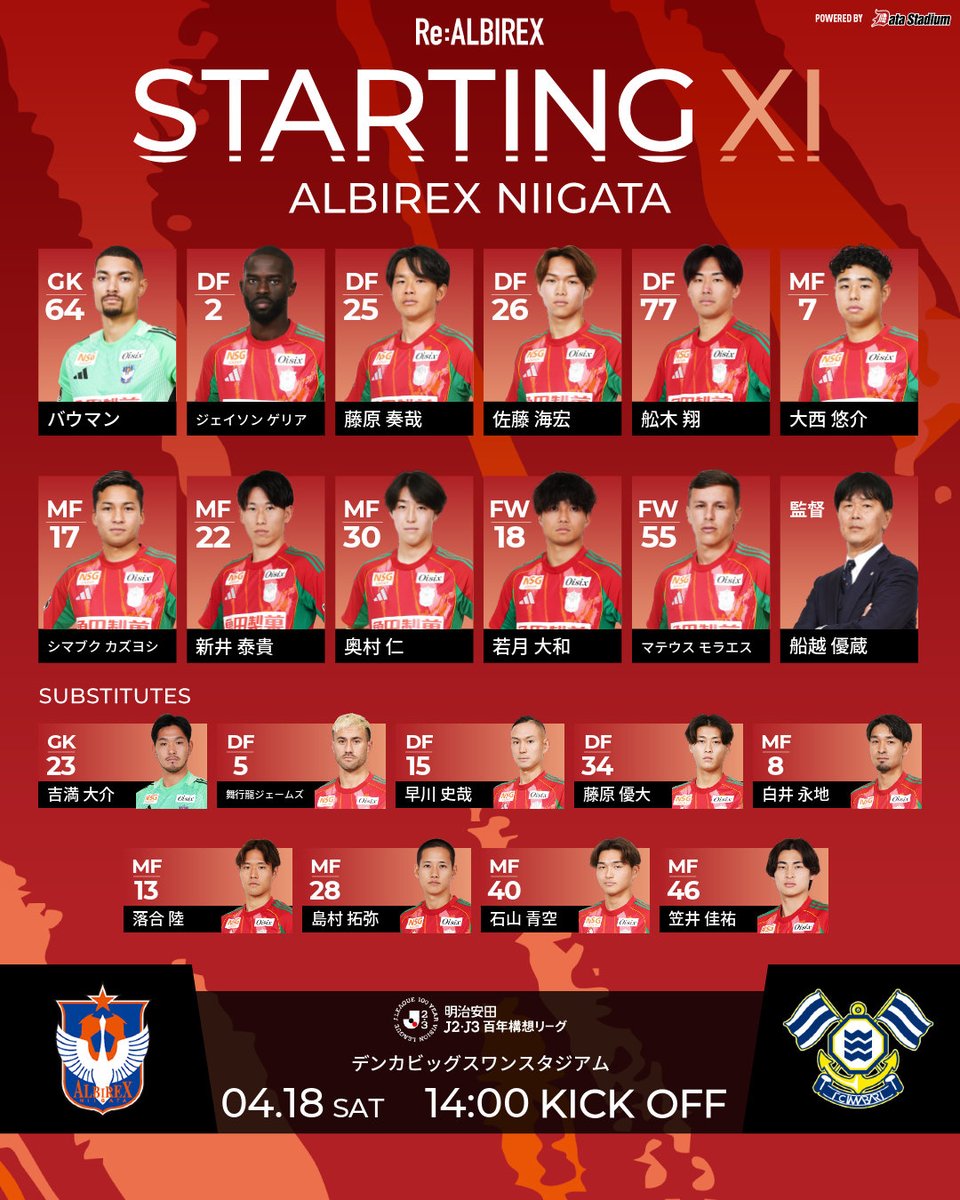 アルビレックス新潟 tweet media