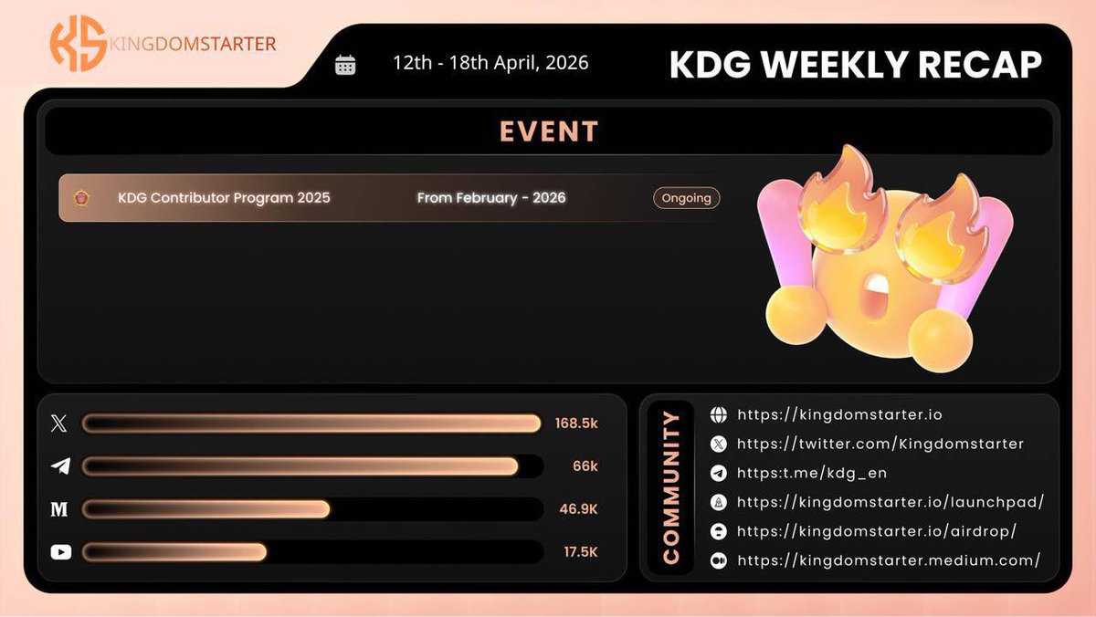 Kingdomstarter's tweet image. 📝 KDG WEEKLY RECAP 📝

️🎉Hi KDGers

👑A week has passed for KDG. Ready for last week’s highlights and exciting happenings with KDG?
Here we go👇

#launchpad #weekly