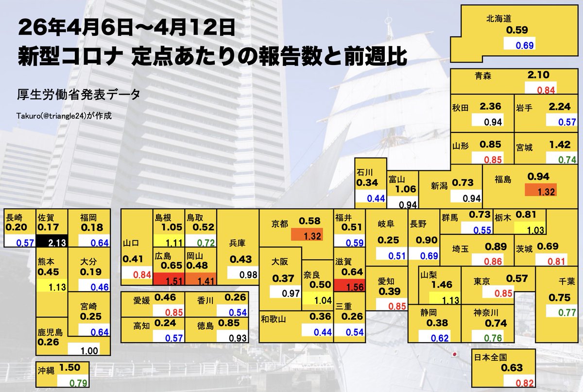 Takuro⚓️新型コロナ/インフルエンザ/感染症情報 tweet media