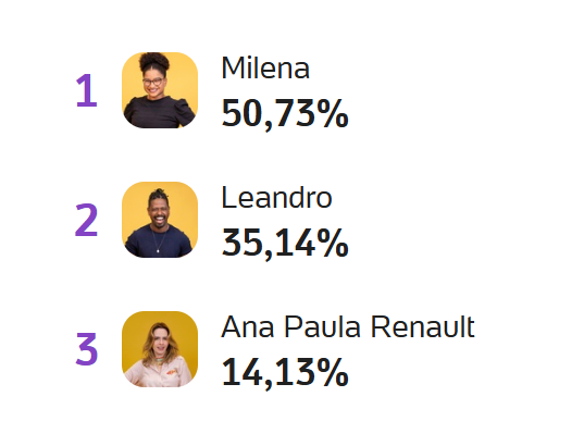 Parcializei 🎯 tweet media