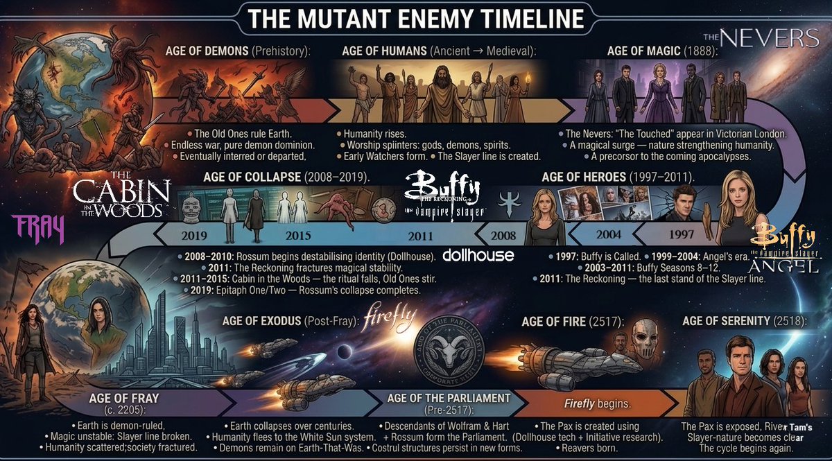 watchersguide's tweet image. Playing with new toys... #Buffy #BringBackFirefly #TheNevers #Dollhouse