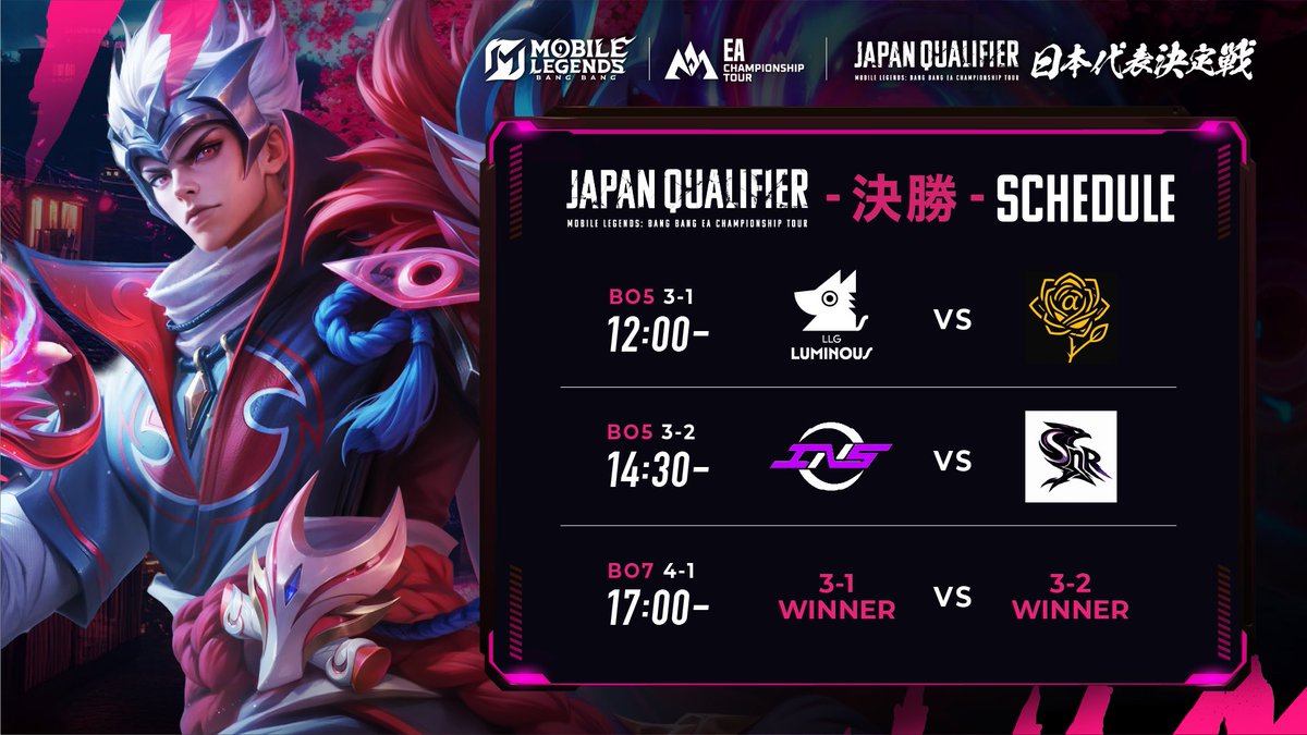 MobileLegendsJP's tweet photo. MLBB East Asia Championship Tour 2026 Japan Qualifier 🇯🇵
いよいよ、本日。
世界と戦う日本代表が決まります。
熱い戦いを見届けよう🔥💪
配信試合進行スケジュールはこちら✨️
※試合の進行により前後する場合があります。
大会配信URL↓
#MLBBEsports #MLBB #FORGETHENEWPATH #MCTEA https://t.co/lAvinLqM5y