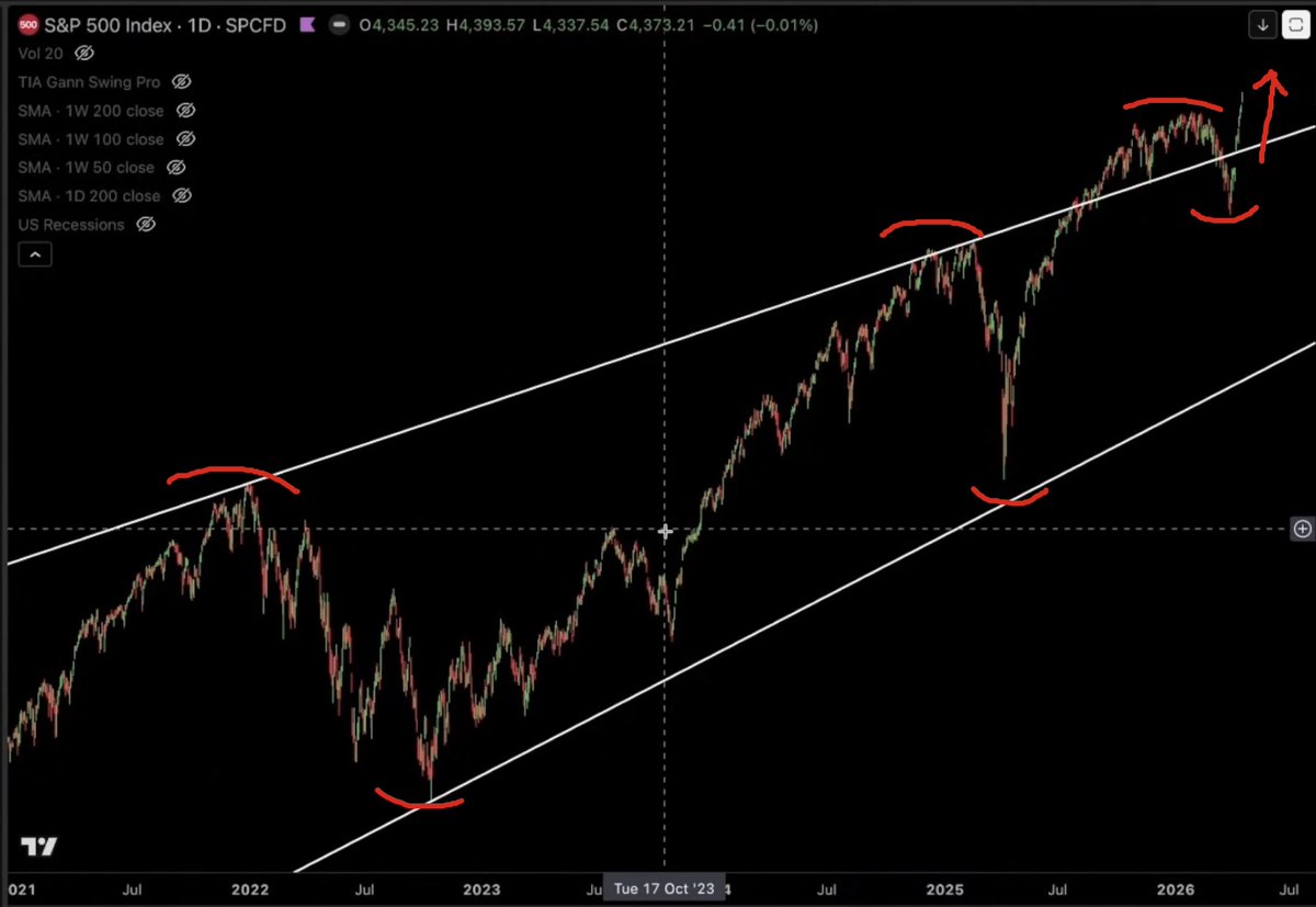 jasonpizzino's tweet image. Nobody is Prepared for What’s About to Happen... (Emergency Update) #SP500 #realestate #Bitcoin #oil #gold #silver

🔴 More info here:
youtu.be/auYr7PwrwvA?si…