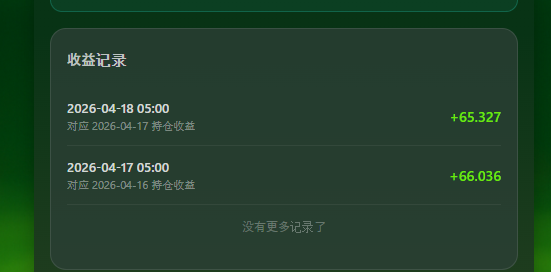 GameFiLabs's tweet image. 外面都在疯涨，我的Clutch在今天也获得了20%的涨幅了。可喜可乐，可喜可贺！

自从出了质押代币活动，我把我不多的代币都拿去吃手续费了，现在目前的币价来看，一天有1.6刀的手续费🤣

@Clutch_DEX 什么时候出日榜？已经有点迫不及待了。

#世界杯 #Clutch