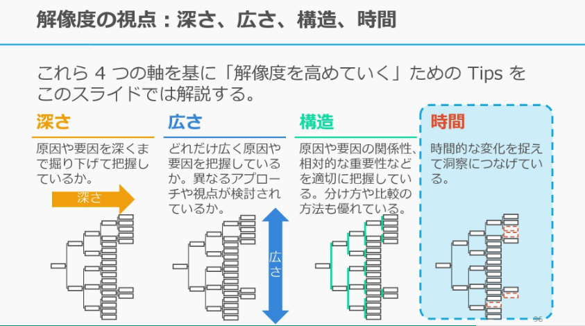 MacopeninSUTABA's tweet photo. 東大発の「思考の解像度を上げる方法」が有益。

「そもそも解像度が低いとはどういう状態か」という根本的な問いから始まり、物事を深掘りするための「視点」「構造把握」「原因分析」のアプローチを学べる。

こちら👉
https://t.co/SCmj8U94kR https://t.co/vh4Sc8XkCs
