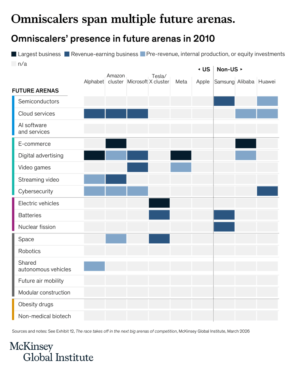 McKinsey Global Institute tweet media