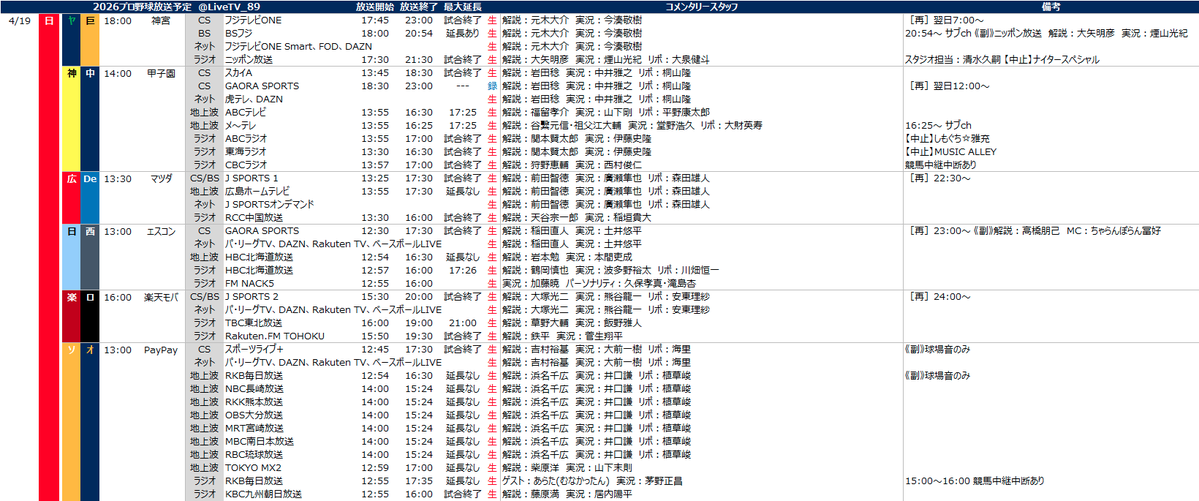 プロ野球中継情報発信アカウント tweet media