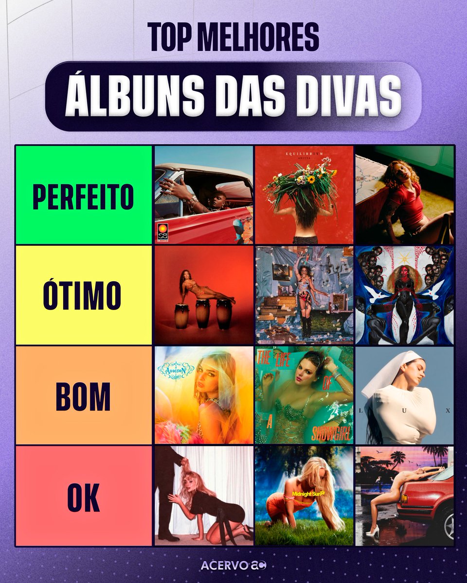 AcervoCharts's tweet photo. Melhores álbuns dos últimos anos. https://t.co/COXFswhQWW