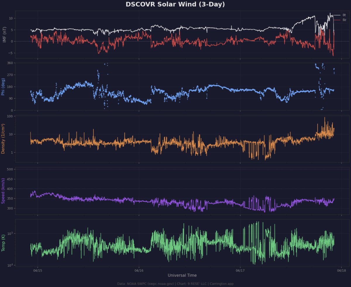 SpaceWeatherNews tweet media