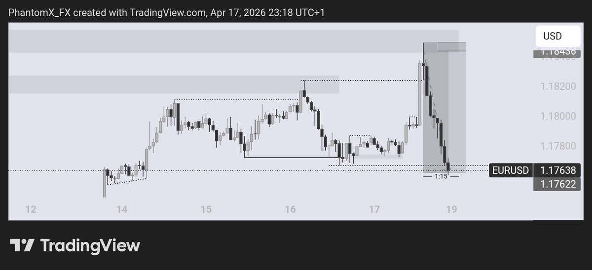 NasirAbdul18495's tweet image. Analysis: 10/10 🎯
Entry: Missed by a pip 📉
​Nothing hurts more than being right and left behind. Who else got left at the station on this EURUSD melt? 🙋‍♂️
​#Forex #TradingView #SMC #ICT