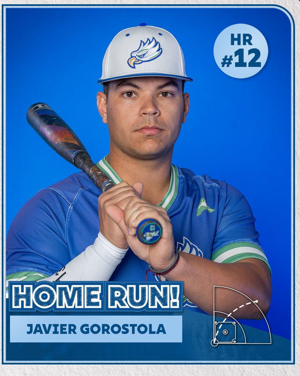 FGCU_Baseball's tweet photo. Javi with a bomb to center to start us off!

📺 https://t.co/gNY6OLo5hC
📊 https://t.co/gI4vBRtyrG

#WingsUp https://t.co/fiQDxgDoL8