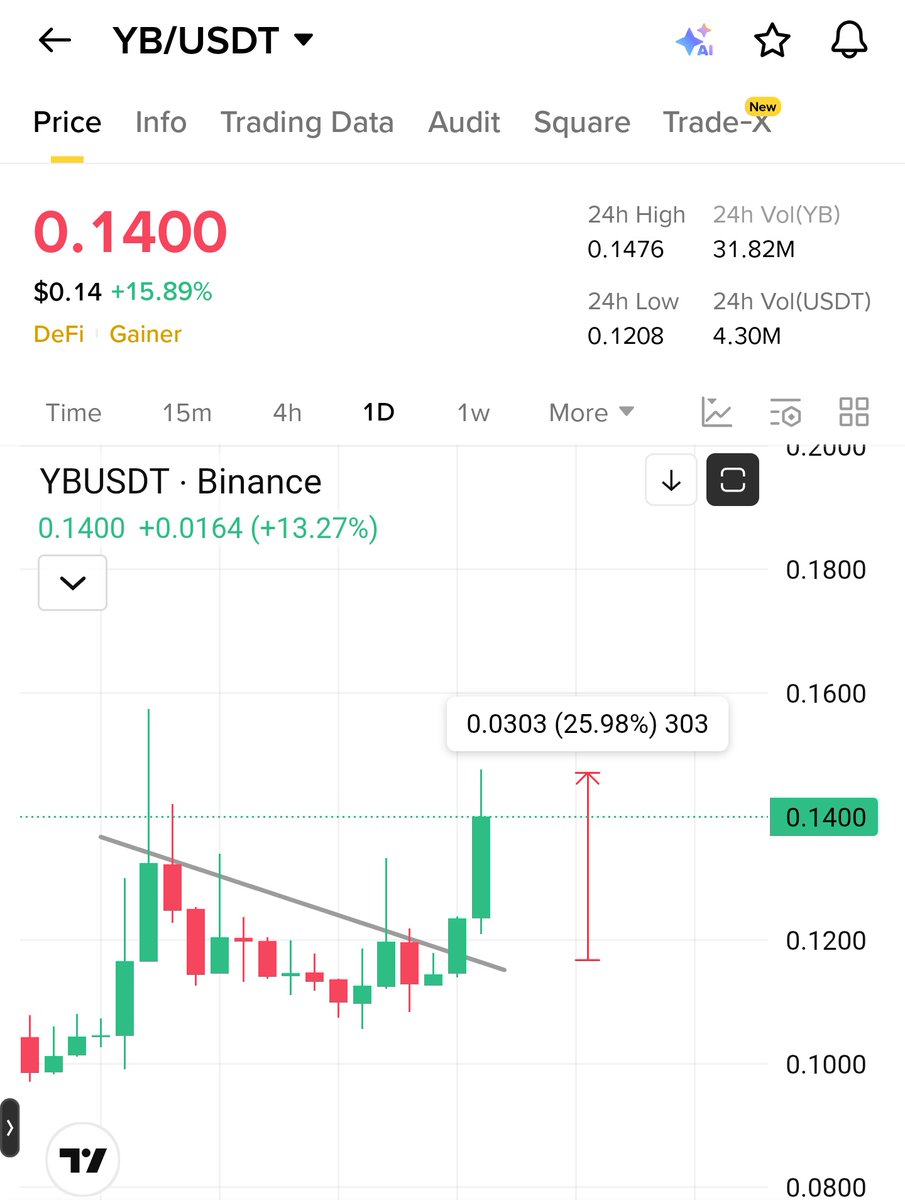 $Solv x $Yb 

Both Defi Coins 

Same Charts 🚀