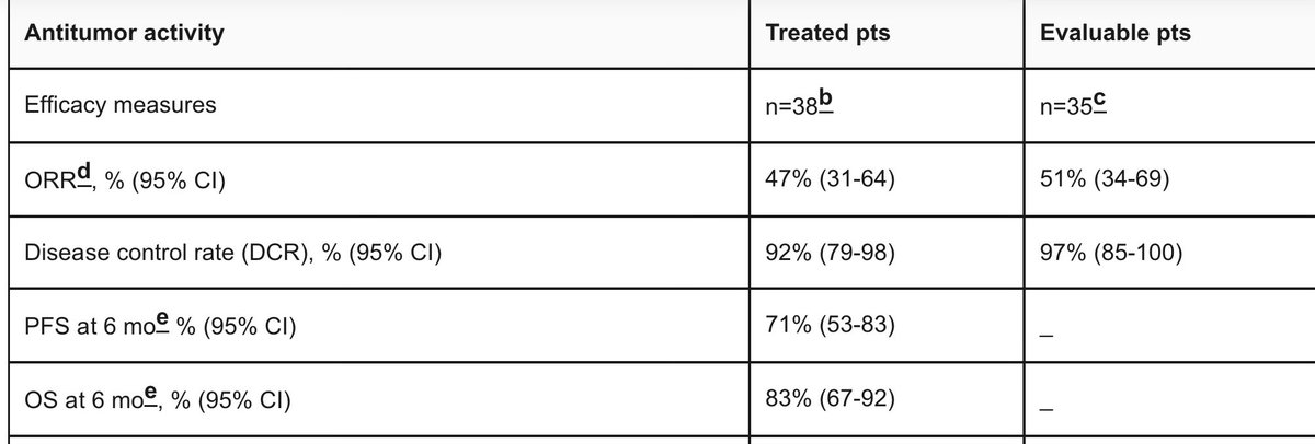 Anirban Maitra tweet media