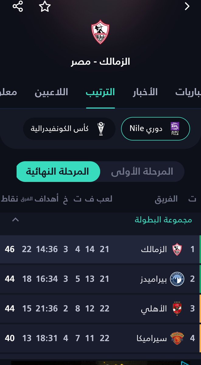 BadreddineAlla6's tweet photo. @nasronasro1988 هذا النكره كل خطرة يتبهلل ويحب يبان قدام فرق تع عاصمة طايح ديفرانتي ويفهم شكون لي هذه لي راهي في المركز 1 https://t.co/qCUmJatUmh
