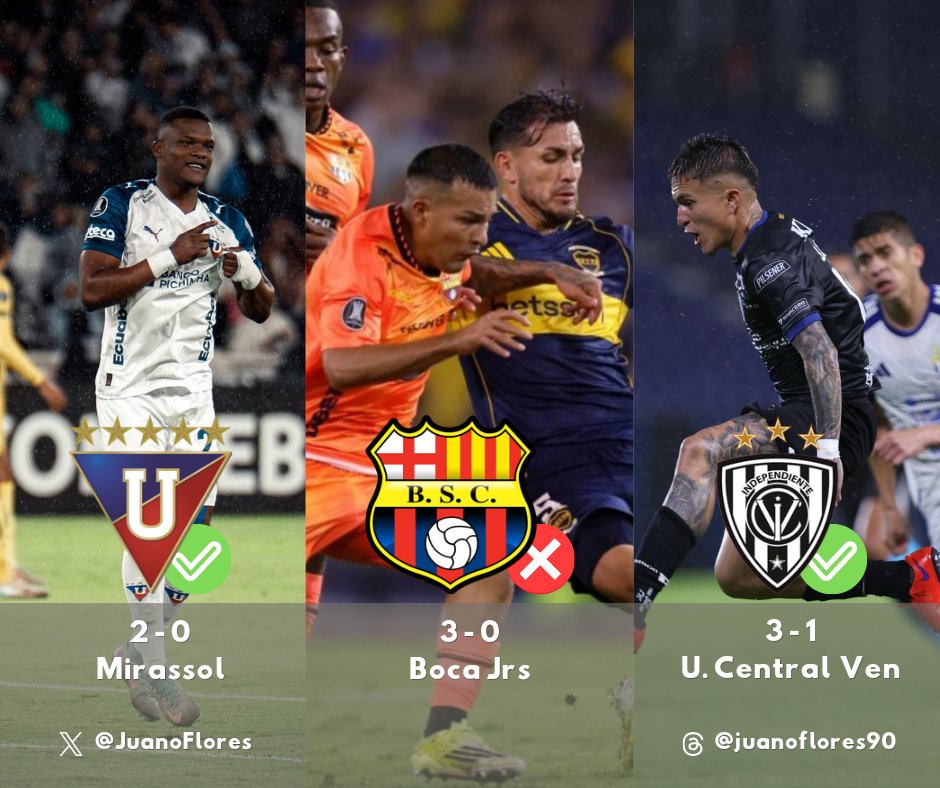 JuanoFlores's tweet photo. Terminó la jornada de torneos internacionales para los equipos ecuatorianos con un saldo agridulce. Tres victorias (Liga, IDV y Macará) y dos derrotas (Barcelona SC y Dep. Cuenca) dejan un promedio del 60% de rendimiento. Los Albos son los únicos con puntaje perfecto https://t.co/LryNO4ZZP4