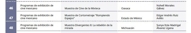 El sueño continúa

🗣️LA MUESTRA DE CINE DE LA MIXTECA obtuvo FOCINE.

Seguiremos construyendo las otras salas. 

Nos vemos en la 5ta edición 🤍🍿.
Mucho trabajo, mucho cariño y todavía nos queda energía 🎬