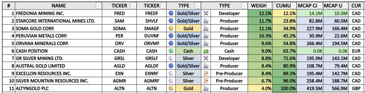 Silver__Santa's tweet image. #JUNIOR Portfolio
2026 April 18
 
+ Performance
+ Since 1 Week: +2.7%
+ Since 1 Month: +3.9%
+ Since 1 January: -5.7%

+ During 2020: -27.4%
+ During 2021: +32.1%
+ During 2022: +41.6%
+ During 2023: +78.0%
+ During 2024: +12.6%
+ During 2025: +258.4%
+ During 2026: -5.7%

+