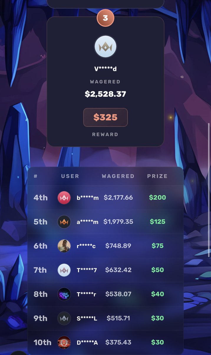 Just less than 6 days left on my $2.5k LuxDrop leaderboard!! Numbers looking low and can easily be sniped! 

$25 GA Start tagging people who would be interested in playing on luxdrop or do play luxdrop and need a creator to support ;)
