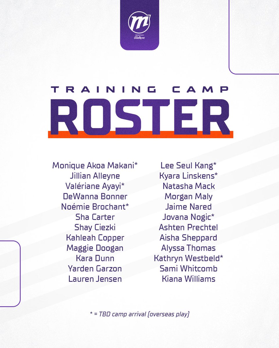 Our 2026 Phoenix Mercury Training Camp Roster