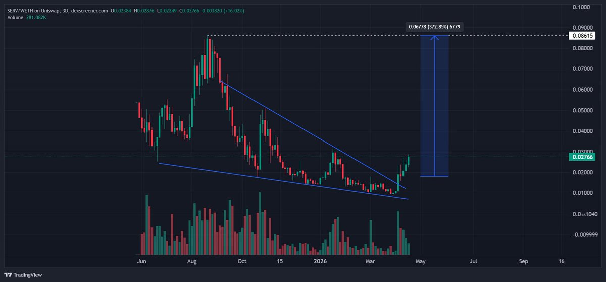 DefiFerr tweet media