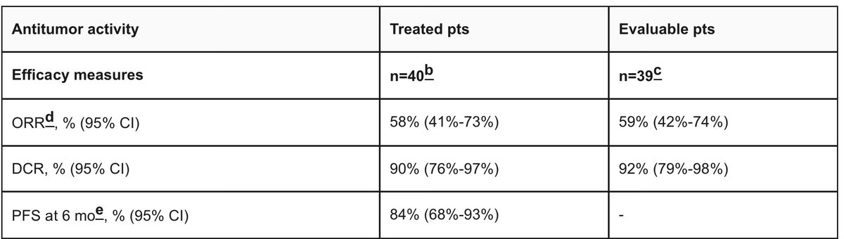 Aiims1742's tweet photo. #AACR26 Late breaking abstract 
Daraxonrasib plus chemotherapy (CT) as first-line (1L) treatment for patients (Pts) with metastatic #PancreaticCancer (mPDAC)
https://t.co/rZGr16nhKr
@CentralParkWMD @DrShubhamPant 
@RevMedicines https://t.co/fmyuNIuQl1