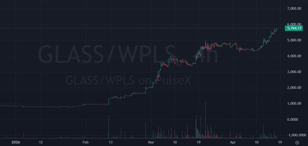 LP's  and community are going strong!