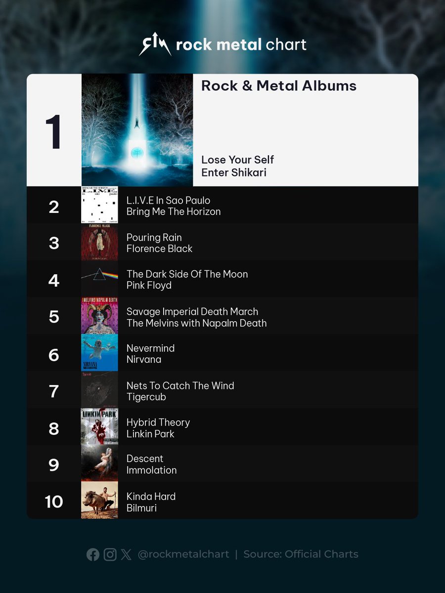 Rock Metal Chart tweet media