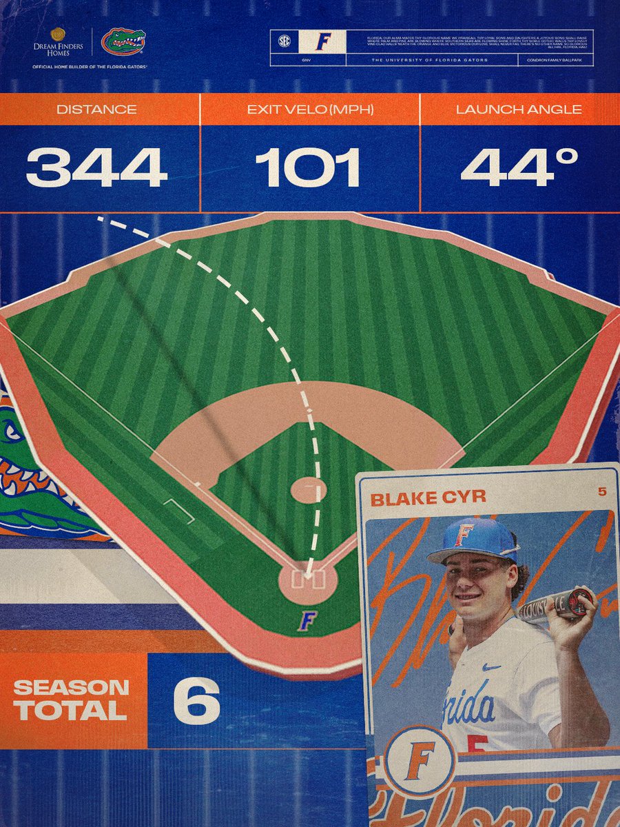GatorsBB's tweet photo. HOLLYWOOOOOOOOOD 😎

@Dream_Finders https://t.co/IKFfqIxnQ5