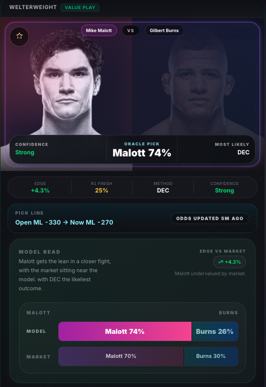 Octagon Oracle tweet media