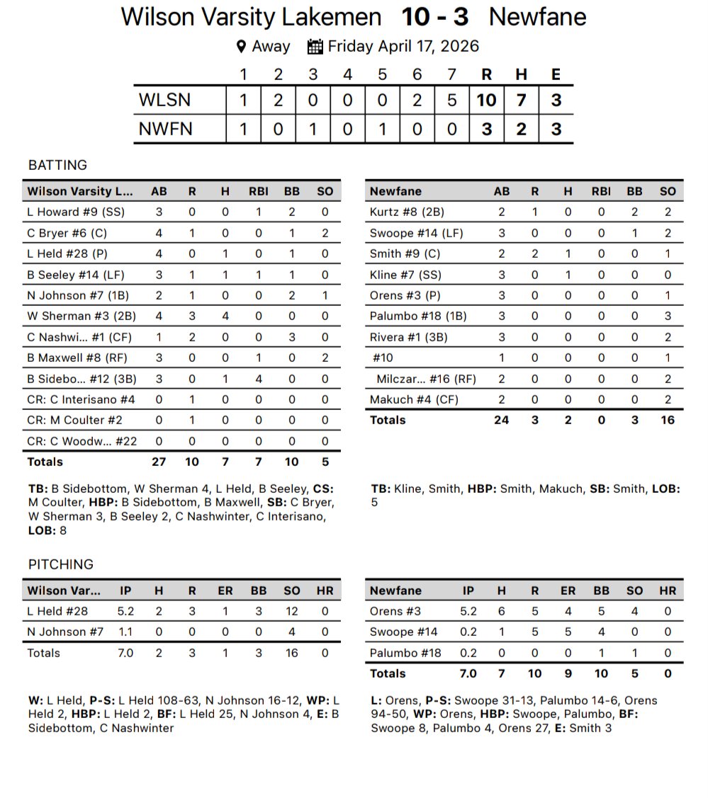 LakemenBaseball's tweet photo. @WilsonLakemen https://t.co/WMOQMGKvrl
