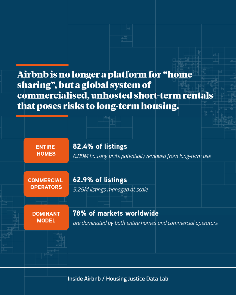 InsideAirbnb's tweet photo. A new global report from shows how short-term rentals are reshaping housing worldwide.

Across 224 countries, @Airbnb has shifted from “home sharing” to a system of commercialised, unhosted rentals, a true global threat to housing.

https://t.co/x64Wzpuzuy https://t.co/evh3wKWjgG