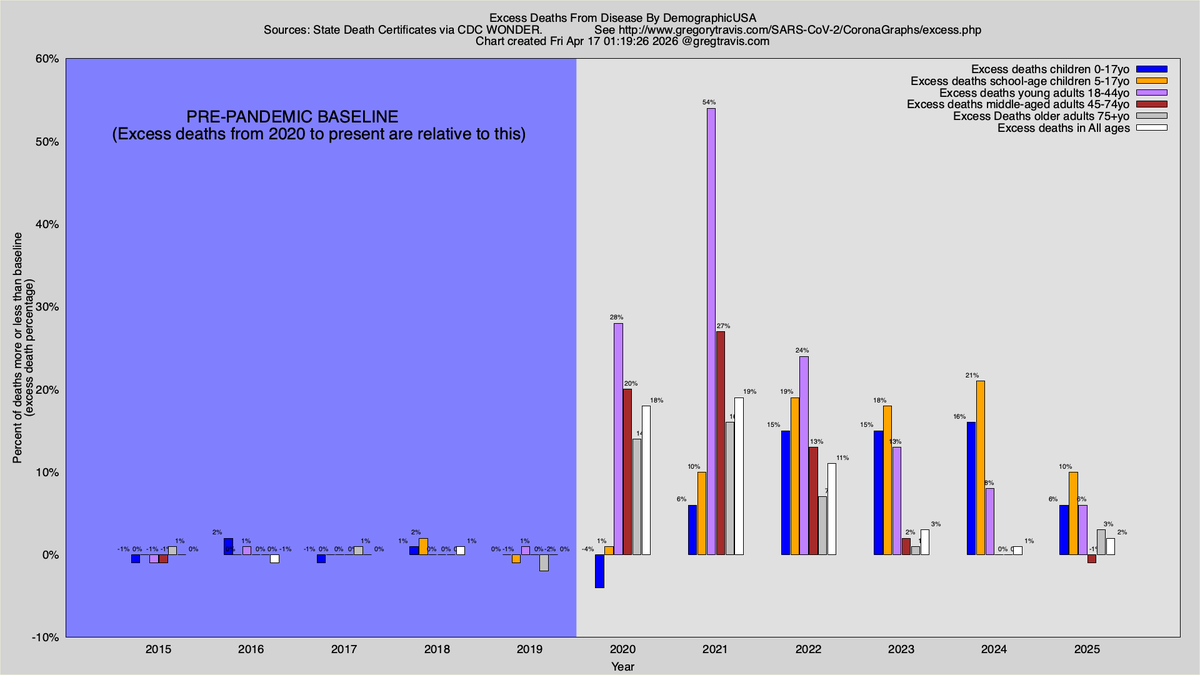 Gregory Travis tweet media