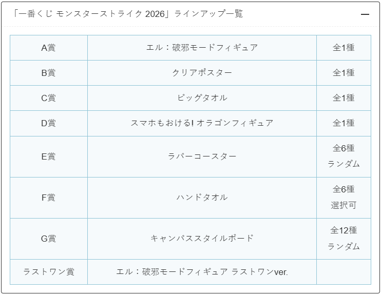 一番くじ モンスターストライク 2026」がファミマで本日18日10:00から