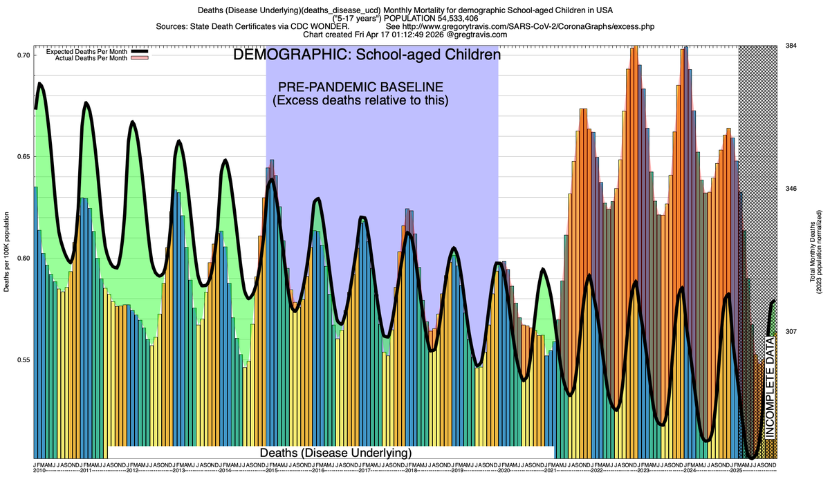 Gregory Travis tweet media