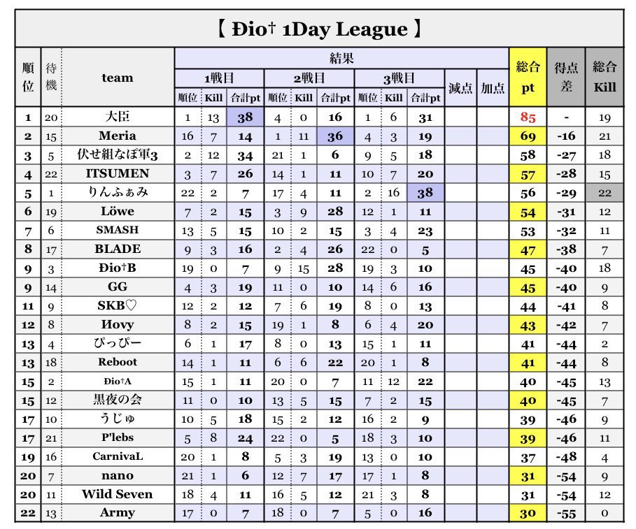 くすもとぱちりす🐿Pqtt Kusumoto tweet media