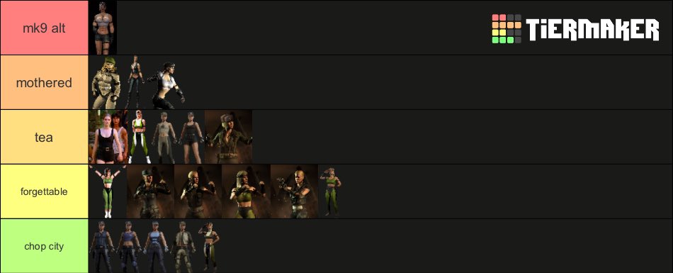 sugarcookies808's tweet photo. requested sonya design tier list https://t.co/JeumTHi3zY