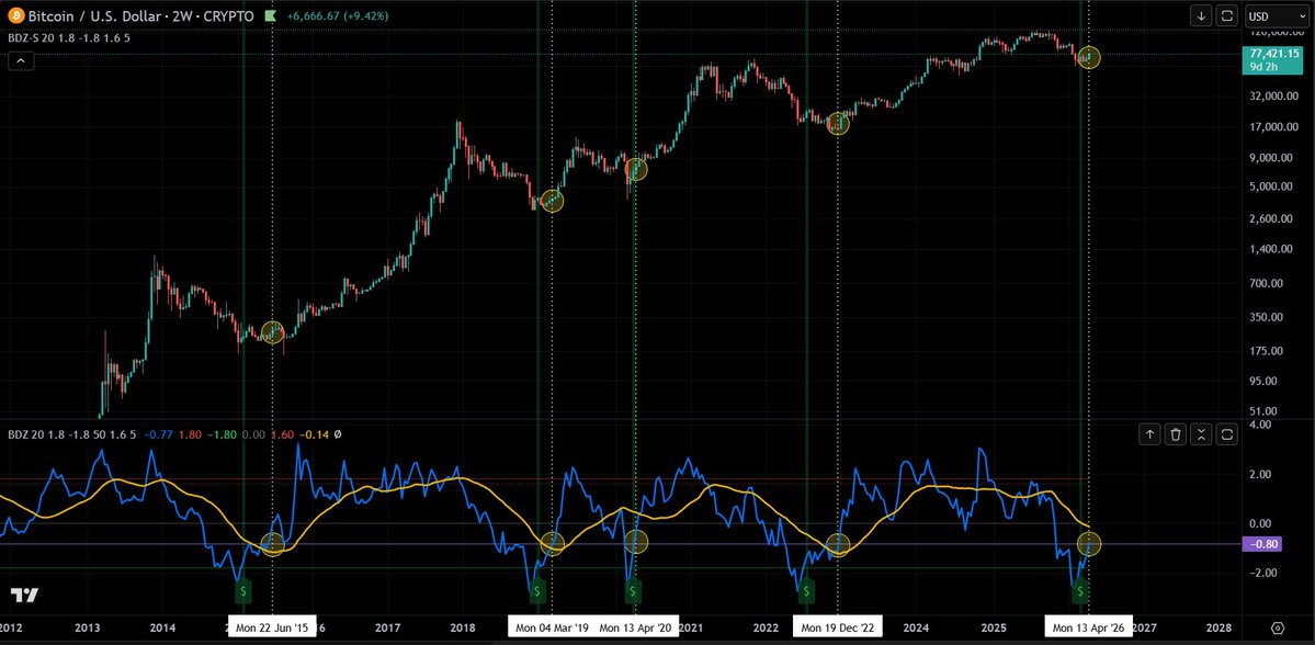 K Du₿. tweet media