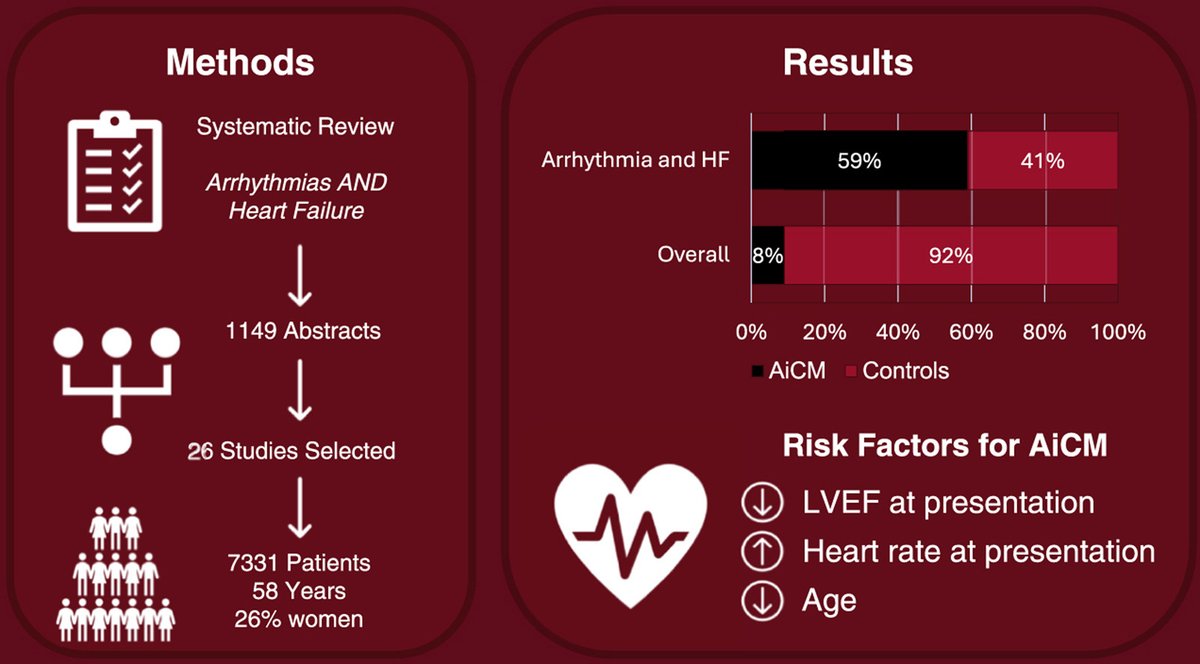 HeartRhythm tweet media