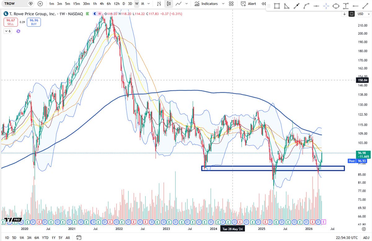 Cheds Trading tweet media