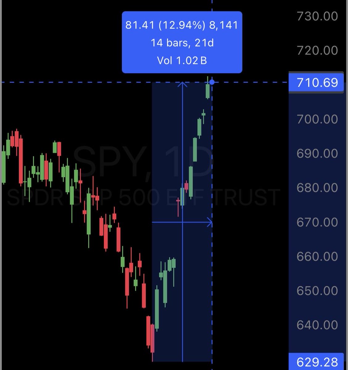 Gabe Anderson Trades 🔮 tweet media