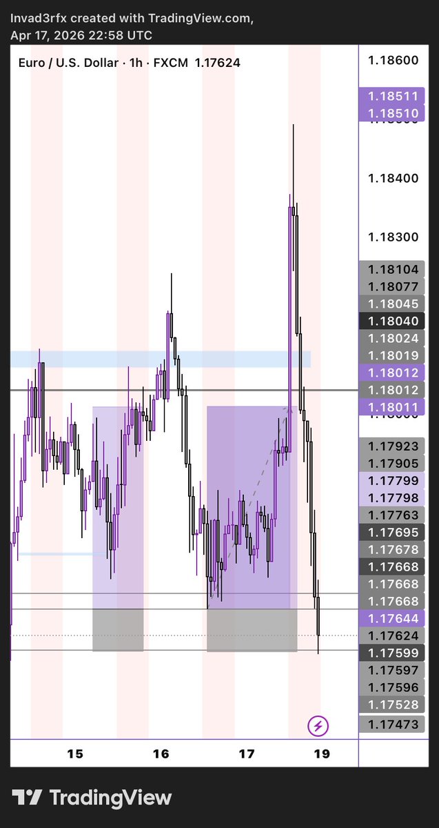 16.04.26🗓️

Prediction: BUY
Outcome: BUY
1:5rr

Pair: $Eurusd
