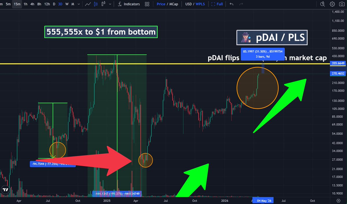 yourfriendSOMMI ❤️💛💚💙 tweet media