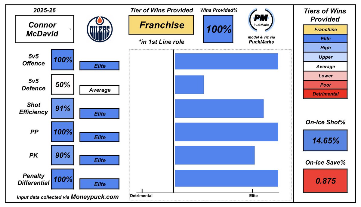 Puckmarks tweet media