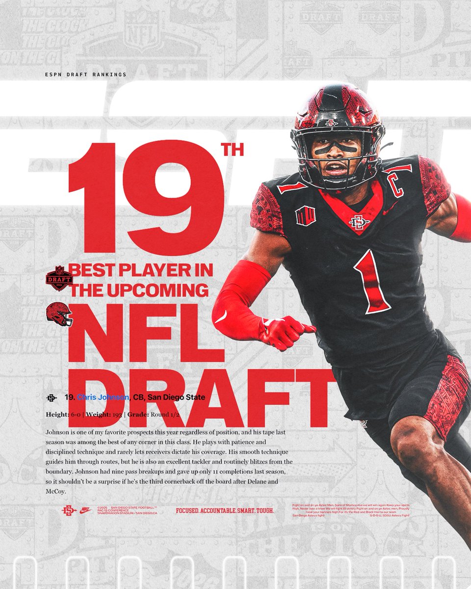 San Diego State Football tweet media