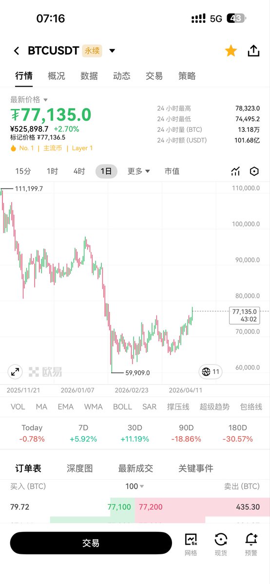 暴躁的鱼（与神对话） tweet media