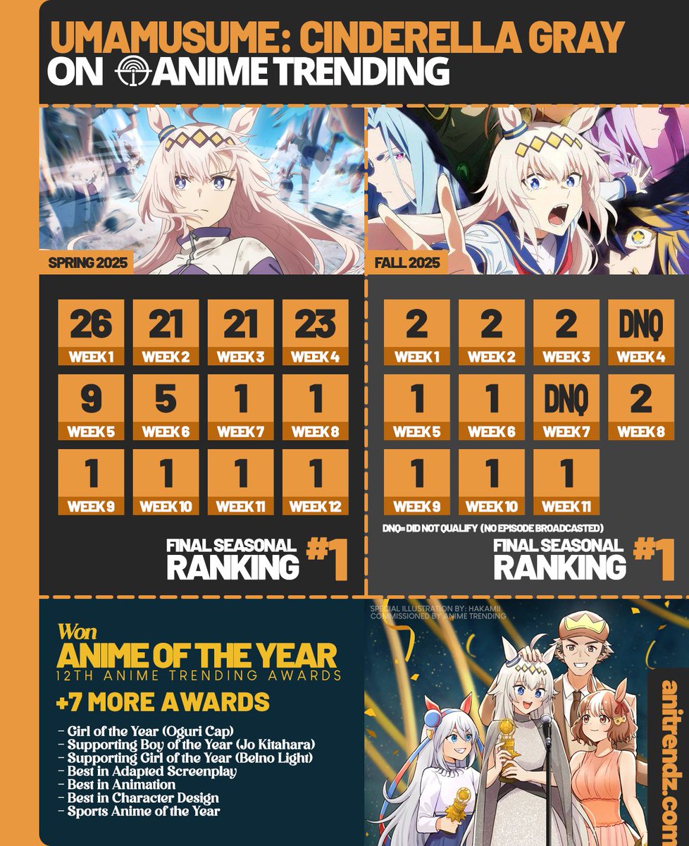 Anime Trending tweet media