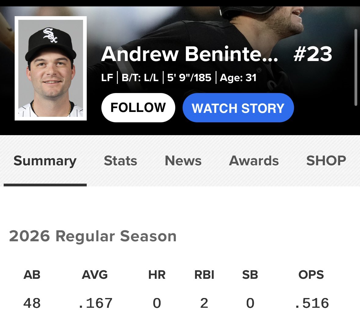 MrDolan14's tweet image. Tonight leading off for your @whitesox !!

Can’t sell #Momentum and then do this.

My new mantra is unacceptable. Which this all has been to our fanbase. Sox fans are exhausted of literally not having a team; but continuing to rep.

Chris Getz #enough #BackToKC @jishbia save us