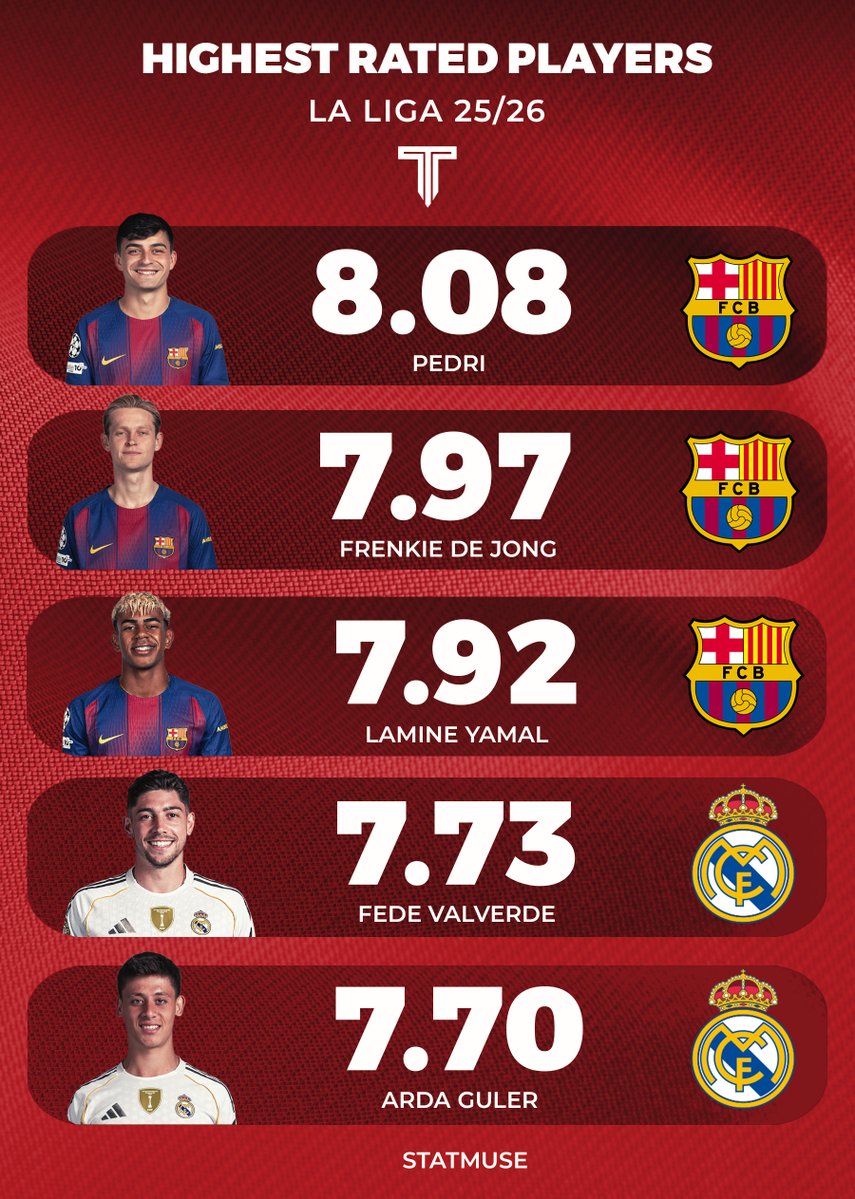 The Touchline | 𝐓 tweet media