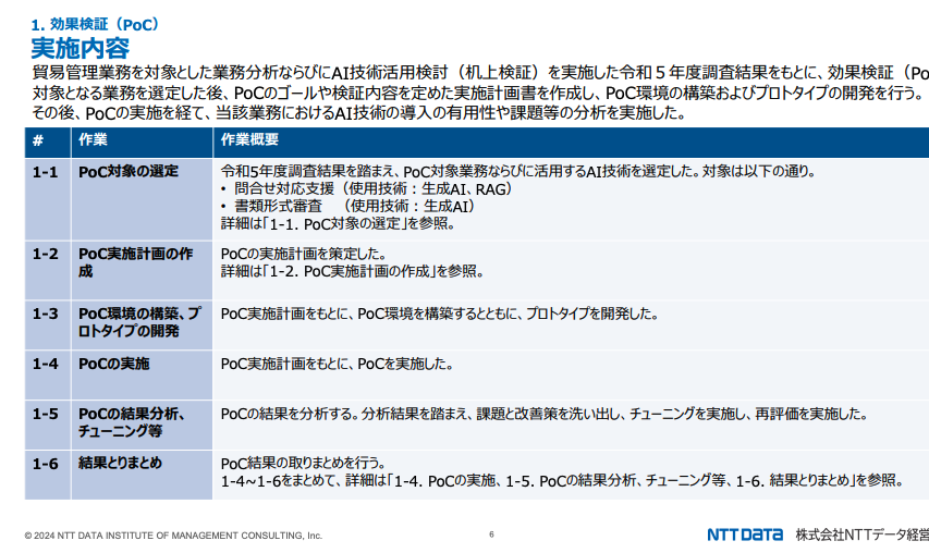 MacopeninSUTABA's tweet photo. 【① 先端技術の社会実装動向（NTTデータ）】

リサーチ設計として、AI・量子・宇宙などの技術領域を横断的にスキャンし、各国の政策動向と技術成熟度をマトリクスで整理。海外ベンチマーク調査の手法と、技術トレンドの構造化の仕方が非常に参考になる。

こちら👉
https://t.co/J3f8aLJF3q https://t.co/badC41V3hg